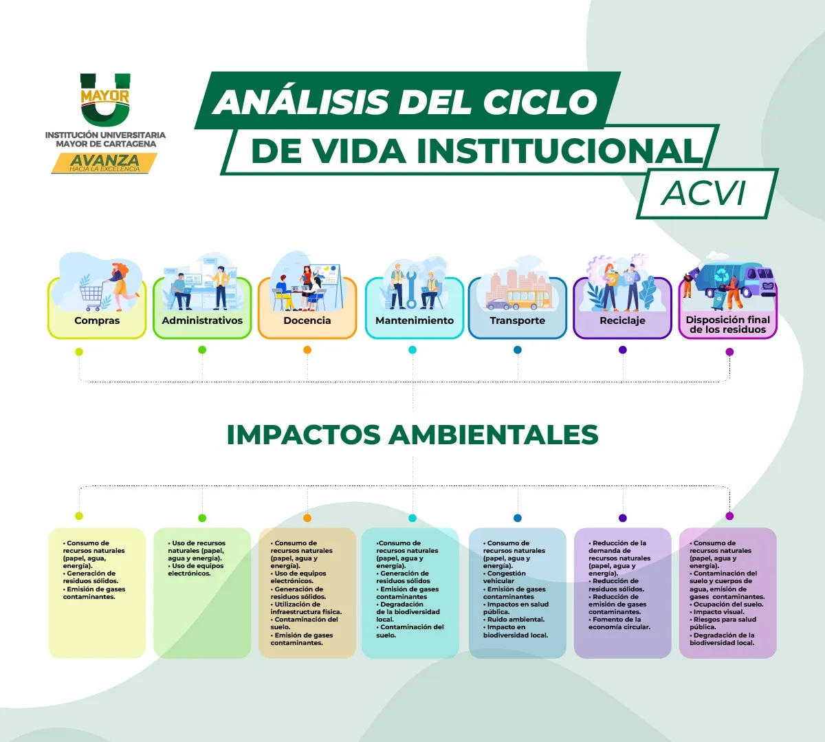 Análisis del Ciclo de Vida Institucional (ACVI)